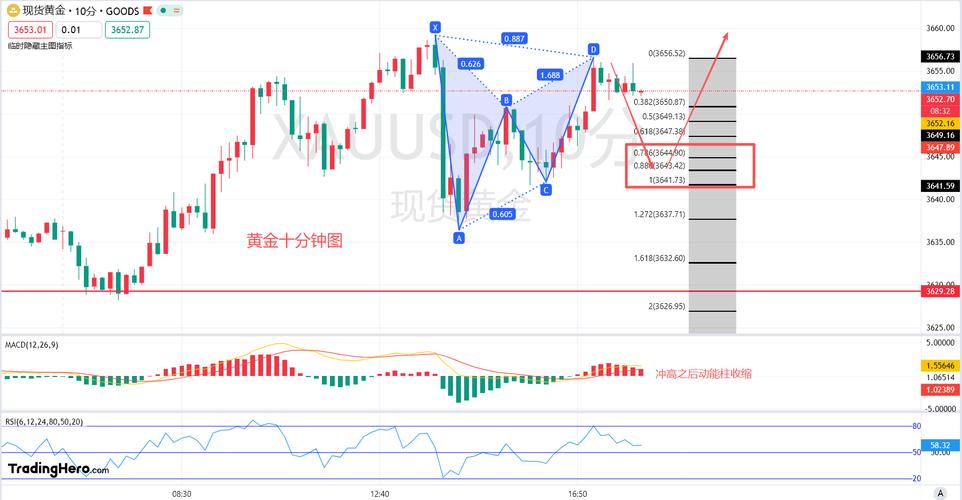 每股未分配对股价影响（公司未上市就有股票）
