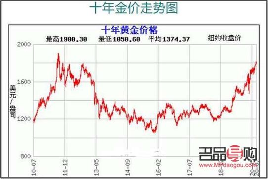 记录中国股市比较好的书（关于股票均线的书推