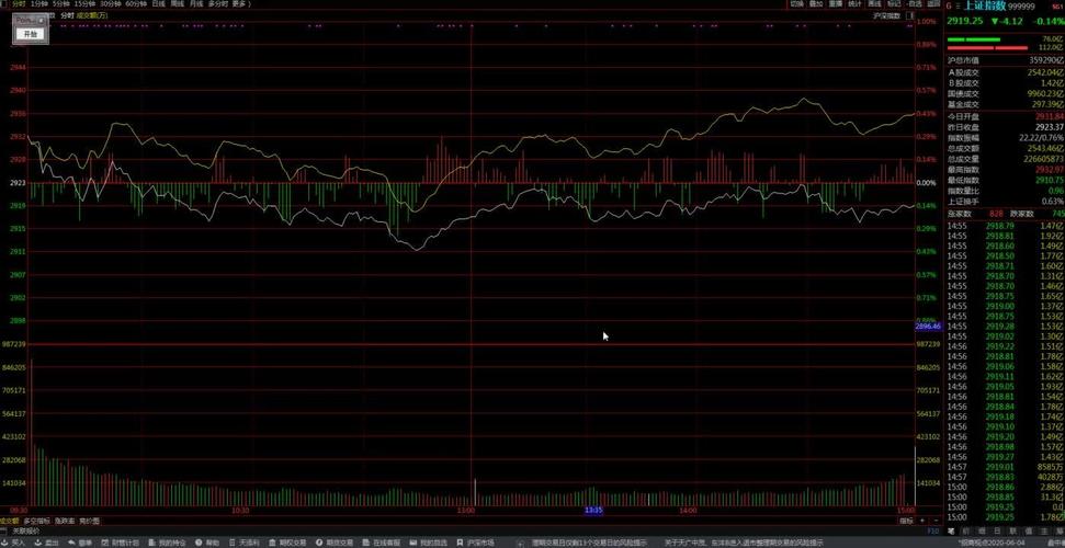 上海华新生物股票代码（华科股票代码）