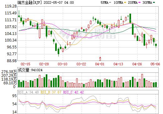 一个八浪循环多少根k线（怎样在k线图上数浪）