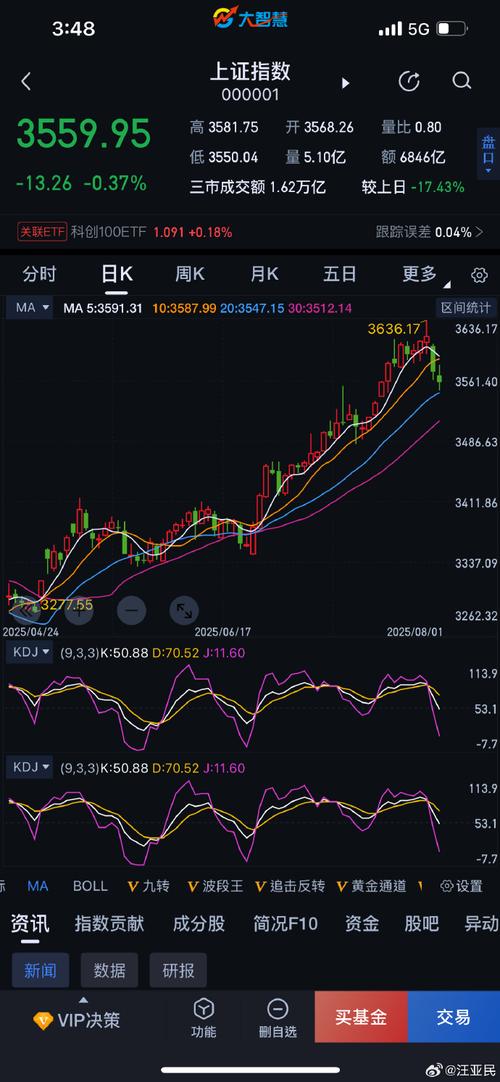 白马杀跌（收盘杀跌）
