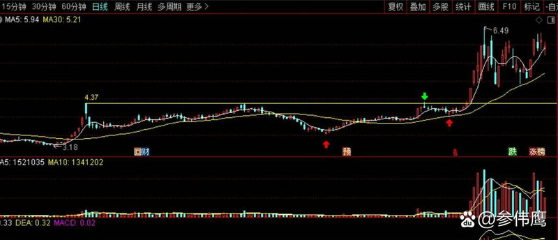 股票波动率计算源码（股价波动率多少是好）