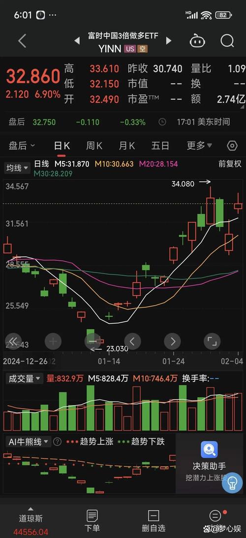 2008年股市大盘跌停（股市跌停是什么意思）