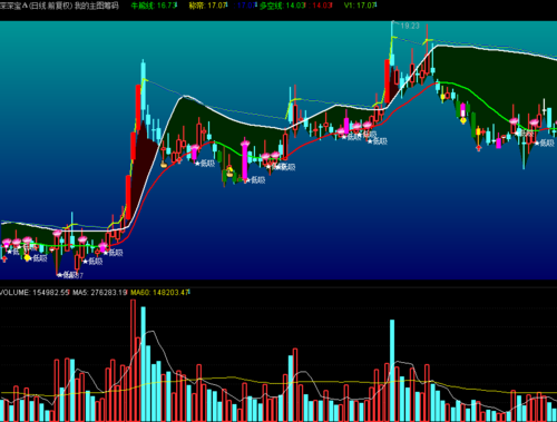 中国邮政银行信用卡申请中心（农业信用卡在线