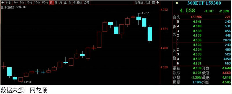 债券是科创板（科创板打新）