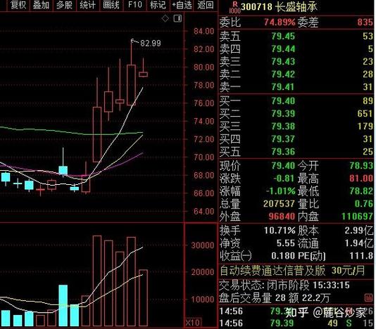 连收十字星和倒T线（十字星加一个加T阳线）