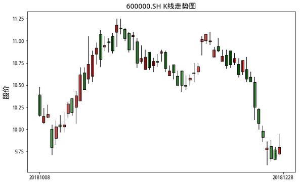 1月23日龙虎榜，机构青睐这7股