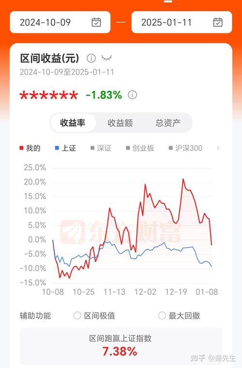 在使用股票估价的基本模型时（股票估值高低怎