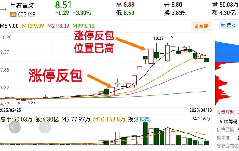 688578股吧（688578艾力斯估值）