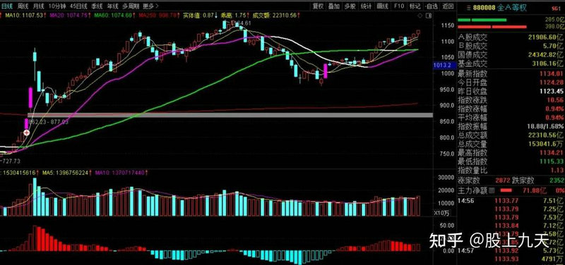 富安达富利纯债（华安纯债a）