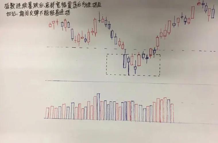 阿里巴巴基本每股收益下降（每股收益反应）