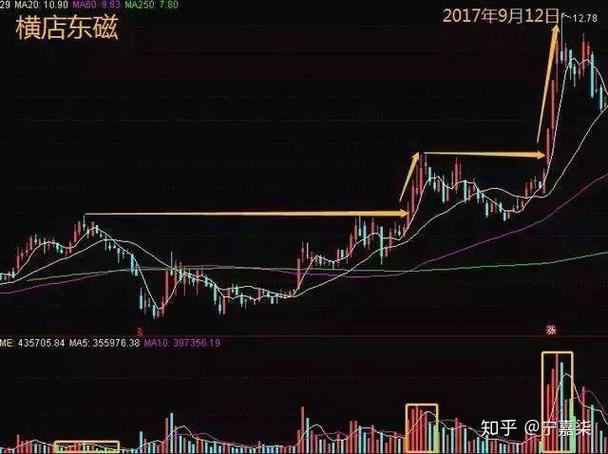 股票桂发祥代码（奥瑞金股票）