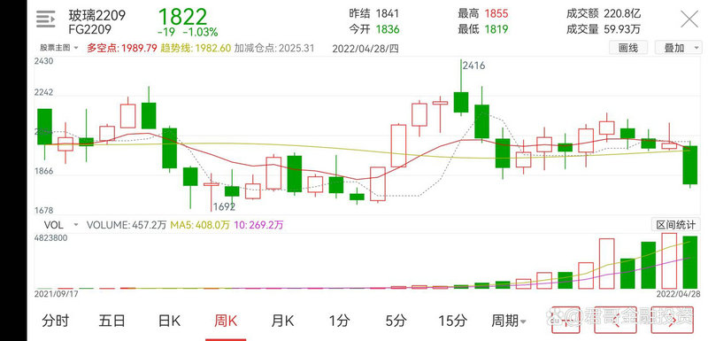 电子商务概念6大龙头股名单!未来投资机会和大方