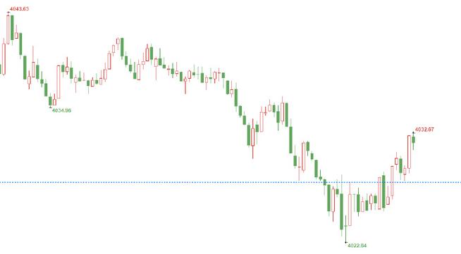 股票每年赚多少比较合理（股票放量是什么意思