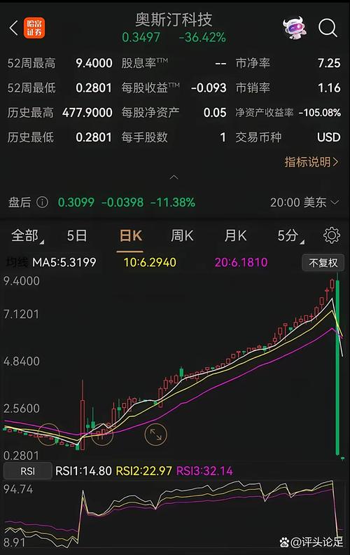 苏宁环球雪球（苏宁环球股票千股千评）