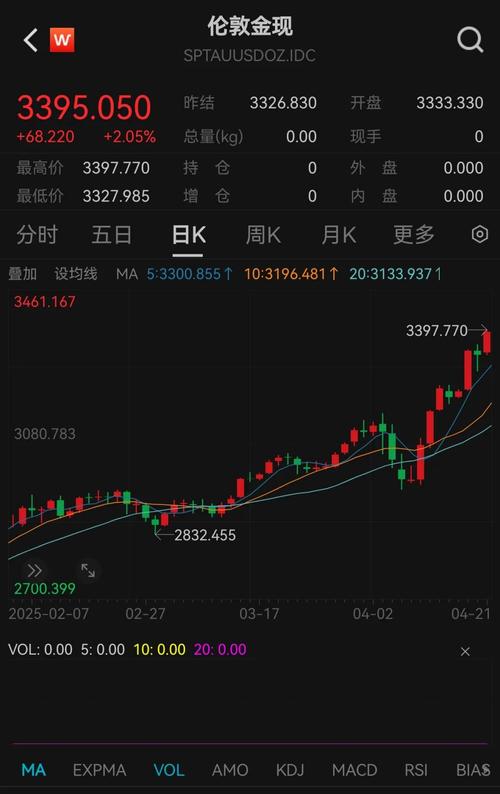 在哪炒股开户（新手怎样炒股）