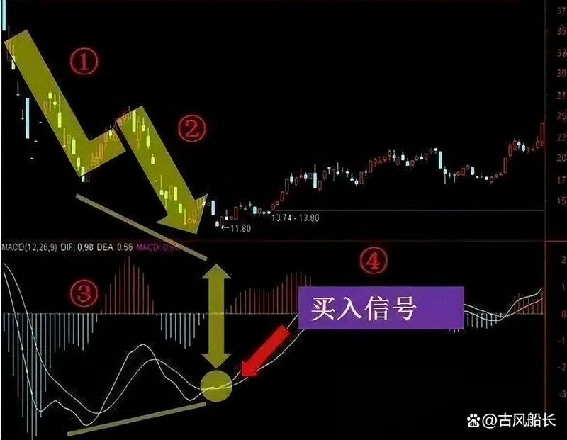 国盛证券刘惠明：新三板企业定增现状分析及建议