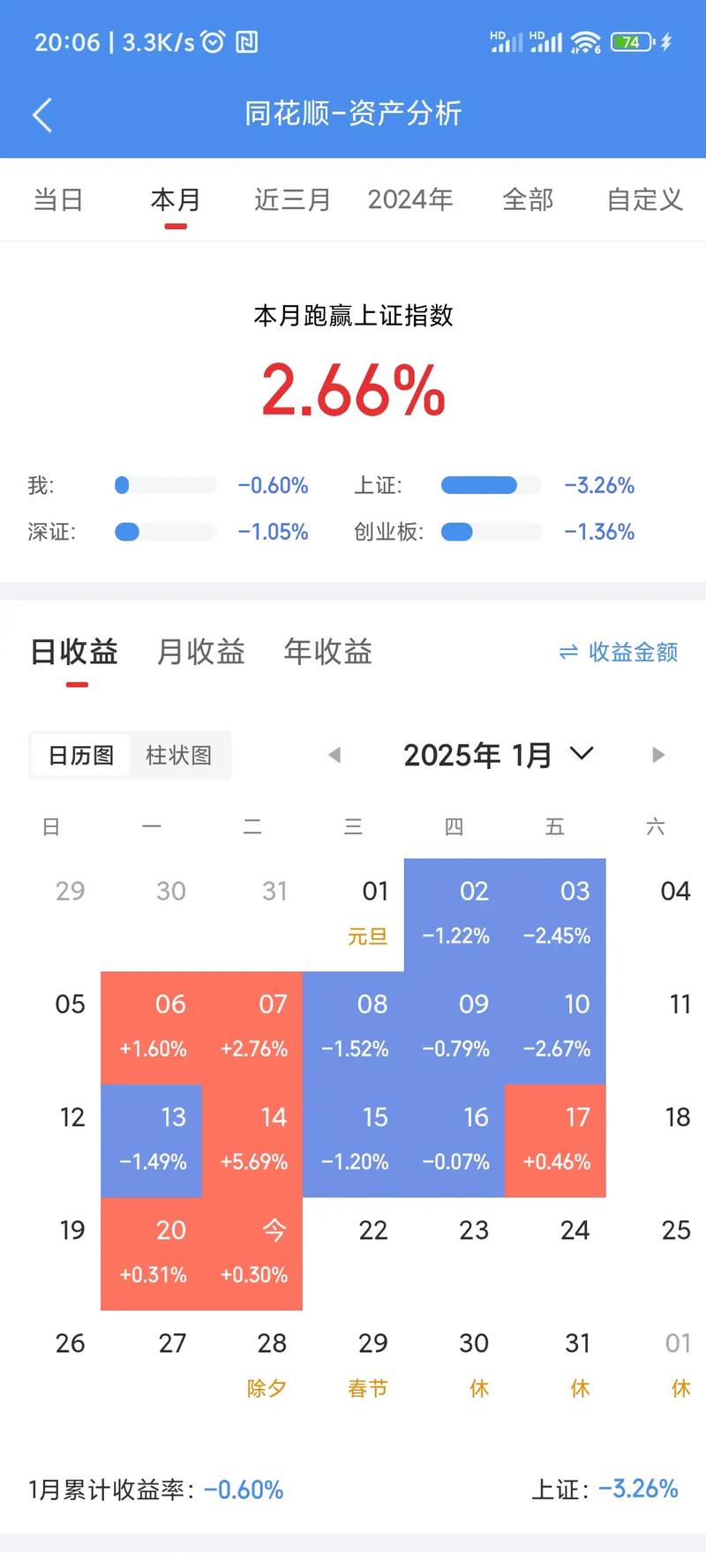 掌阅科技是大盘股吗（大盘股指）