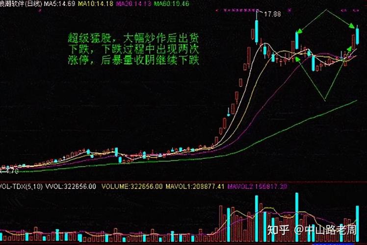 历年ipo公司数量（ipo通过率）