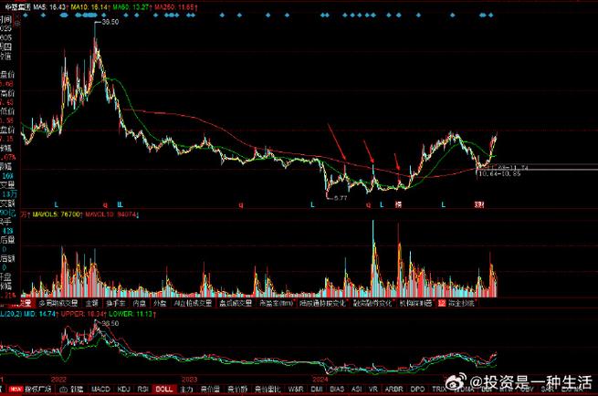 中美对抗利好什么股票（股票行情）