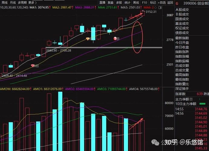龙虎榜机构新动向：净买入11股 净卖出12股