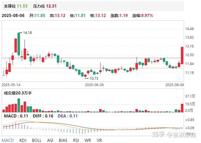 掘金龙虎榜 39股近期获机构净买入