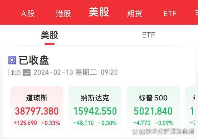 基金确定份额当天（为什么有些基金当天无收益