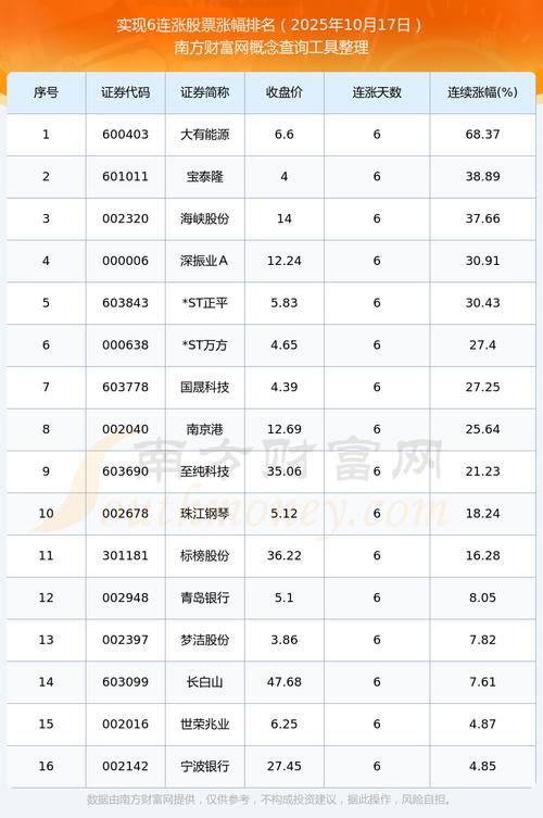 ST鼎龙文化的股票（ST股鼎龙文化）