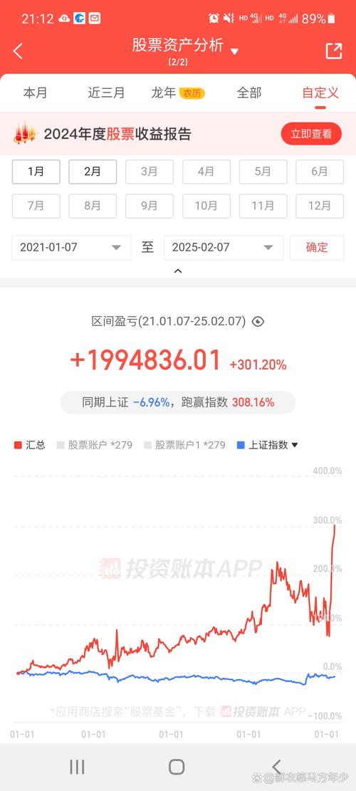 k线图组合分析法（典型的k线图分析）