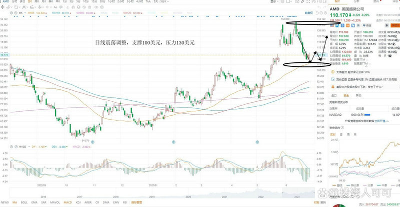 基金公司运营保障部（基金经理怎么运作股票的