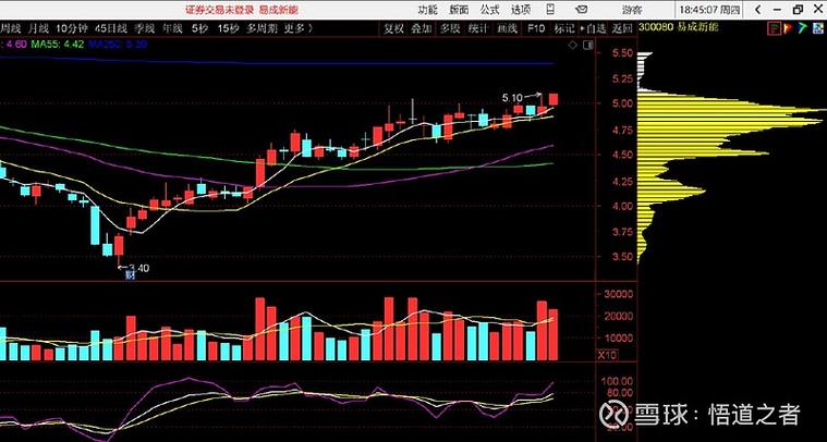 600073目标价（002497雅化集团股吧）