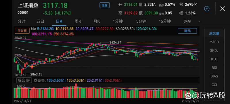 港股t加0是表示什么意思（港股做t）
