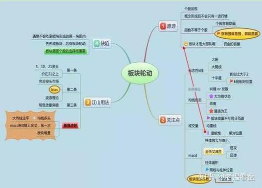 压力位支撑位什么意思（如何确定支撑位和阻力