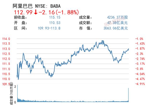 通达信主力资金流向指标公式（主力资金净流入