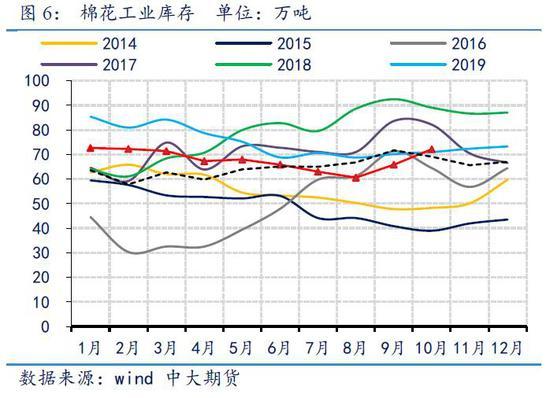 定投一直跌要不要（基金一直涨怎么定投）