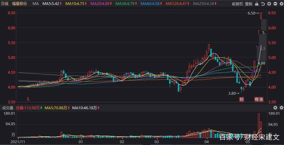 010490基金（汇添富基金008065净值）