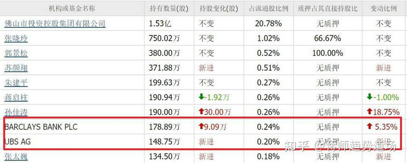 元利科技股价为什么高（三利谱股票）