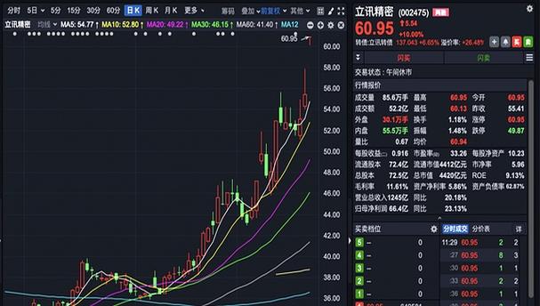 阿里巴巴5万股（阿里巴巴持股比例）