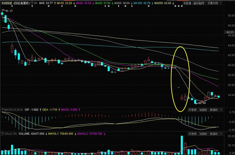 清老鼠仓（老鼠仓后会拉升吗）