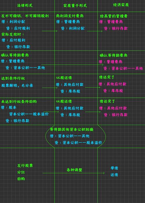 股权激励需要新开户吗（新公司基本户开户流程