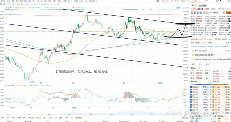 k线图及k线组合（见底k线图组合图）