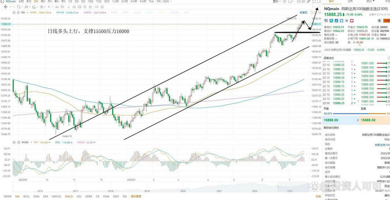 配股原有账户的股票怎么办（已经买入的股票配