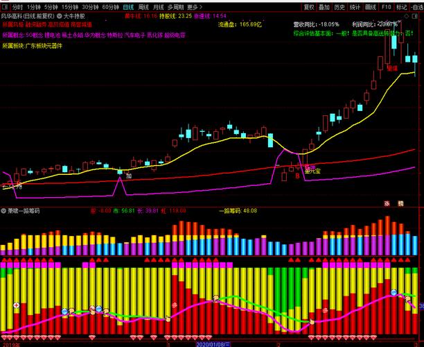 华宝中证医疗指数基金旗下公司（医药指数基金