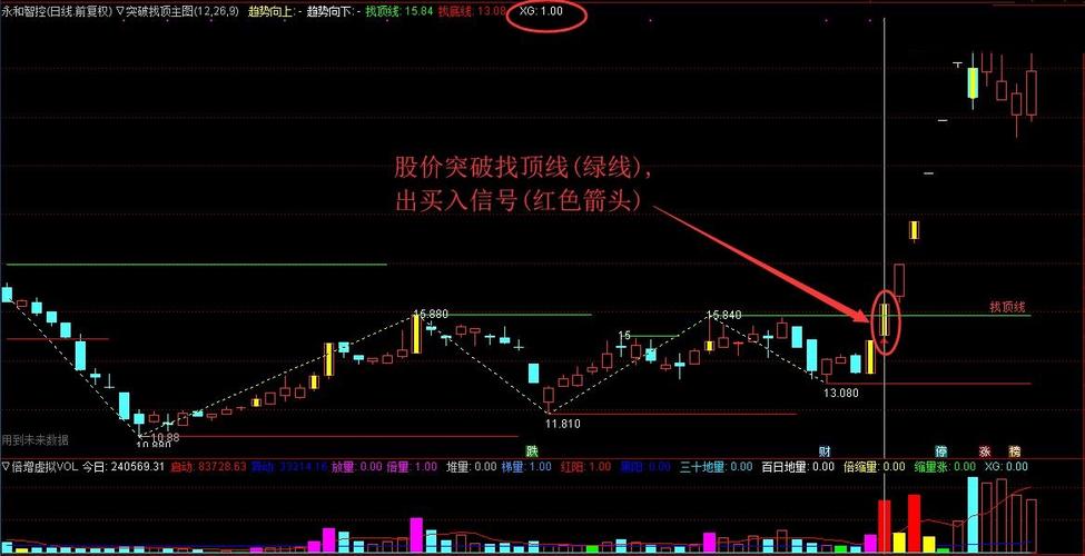 002401中海科技股票（中远海科股票牛叉诊股）