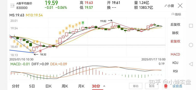 同花顺神奇九转选股（神奇九转之绿九卖出信号