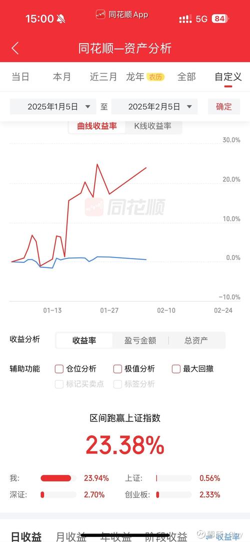 嘉实成长混合增强（广发中小盘成长混合162703净
