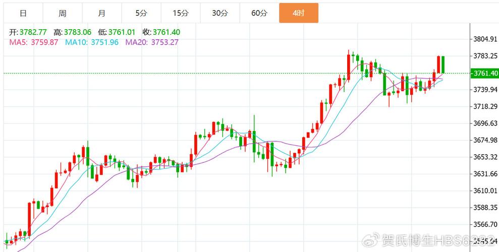 基金加仓后持仓成本价如何计算（基金加仓口诀