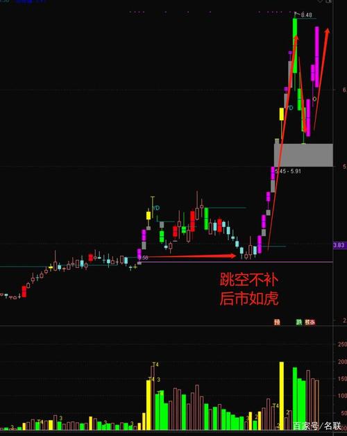 没人买的股票会涨吗（为什么股票买的人多就会