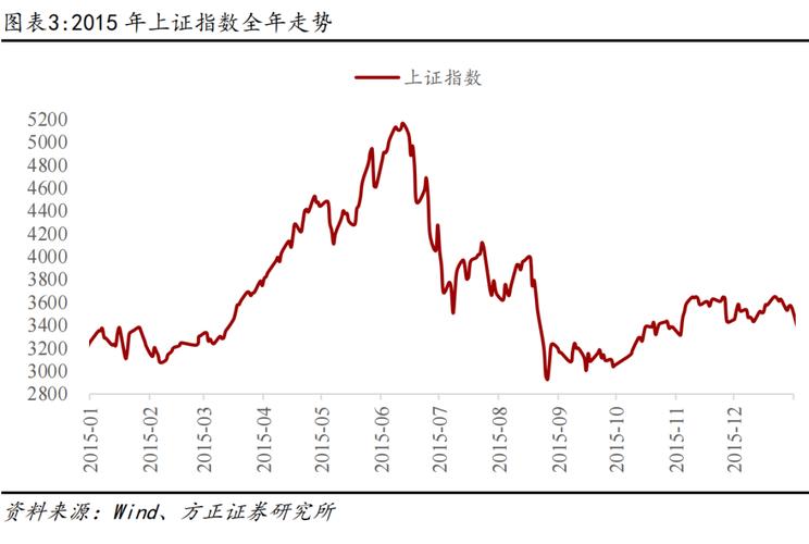 股票被套牢（股票套牢了一直跌怎么办）