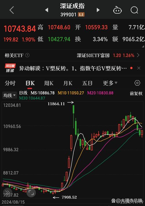 工人怎么理财（如何投资理财）